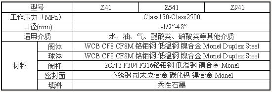 美標(biāo)閘閥型號尺寸表