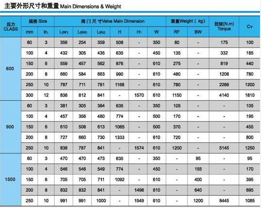美標(biāo)截止閥型號尺寸重量表