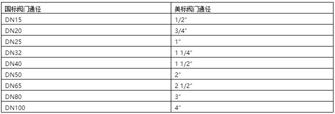 美標(biāo)尺寸和國(guó)標(biāo)尺寸參照表